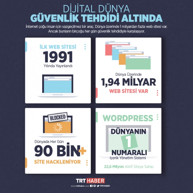Her gün 90 bin web sitesi hackerların hedefinde